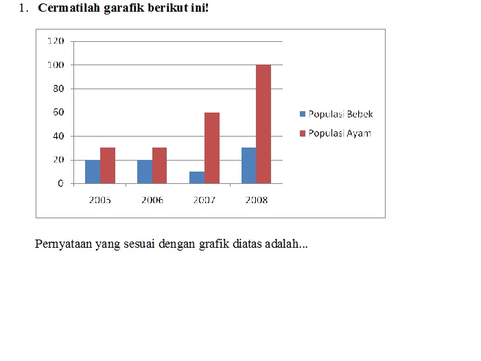 Soal Bahasa Indonesia Ujian Nasional _ P. 1 - Quiz